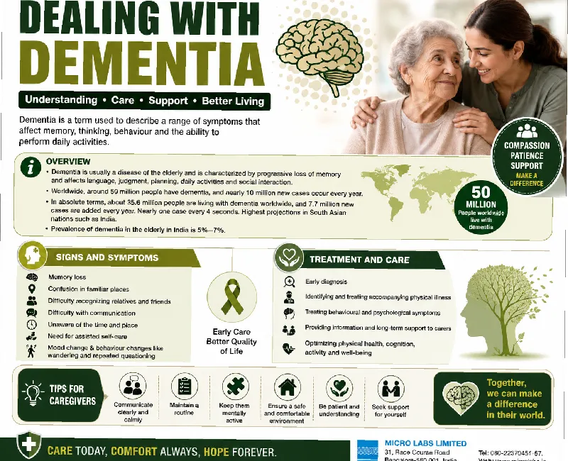 Dealing with Dementia: Care, Support & Daily Management