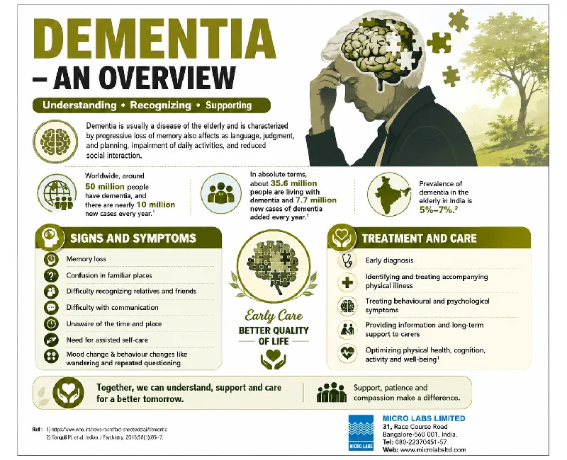 Dementia – An Overview