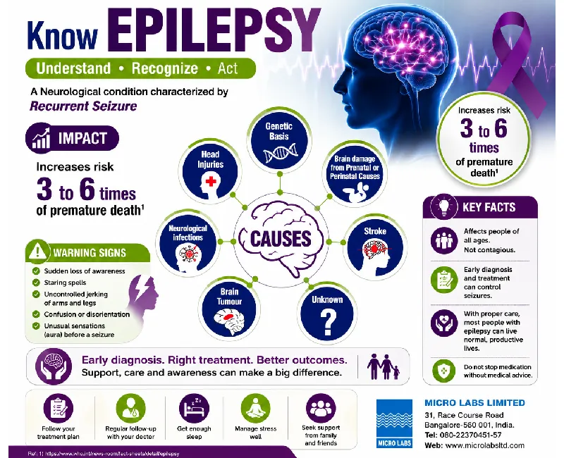 Know Epilepsy: Causes, Risks & Early Recognition