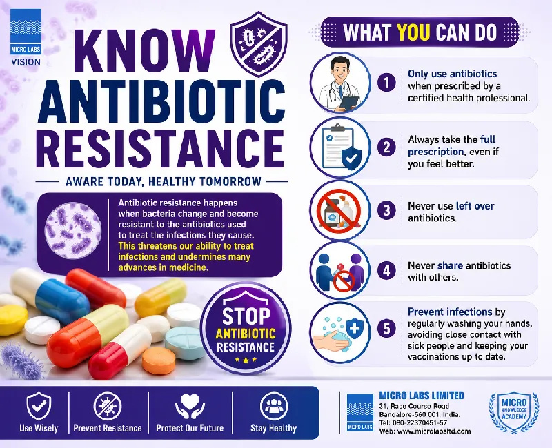 Know Antibiotic Resistance: Use Antibiotics Responsibly