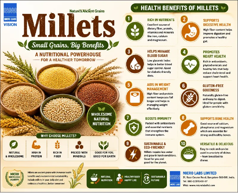 Millets: Health Benefits for Better Nutrition